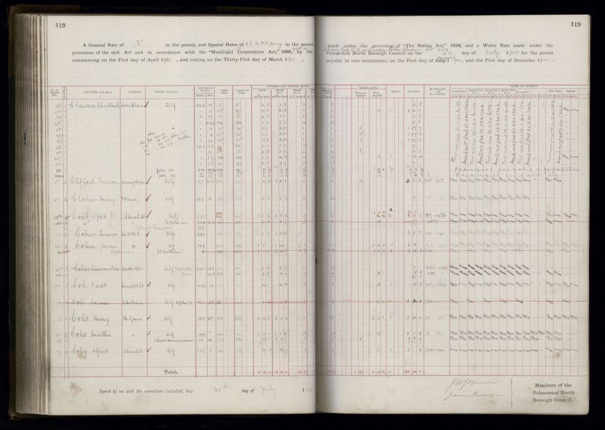 Rate book 1899 - 1900