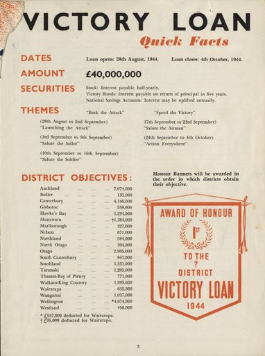 Victory Loan Quick Facts