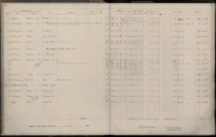 Rate book 1922 - 1923 M-Z
