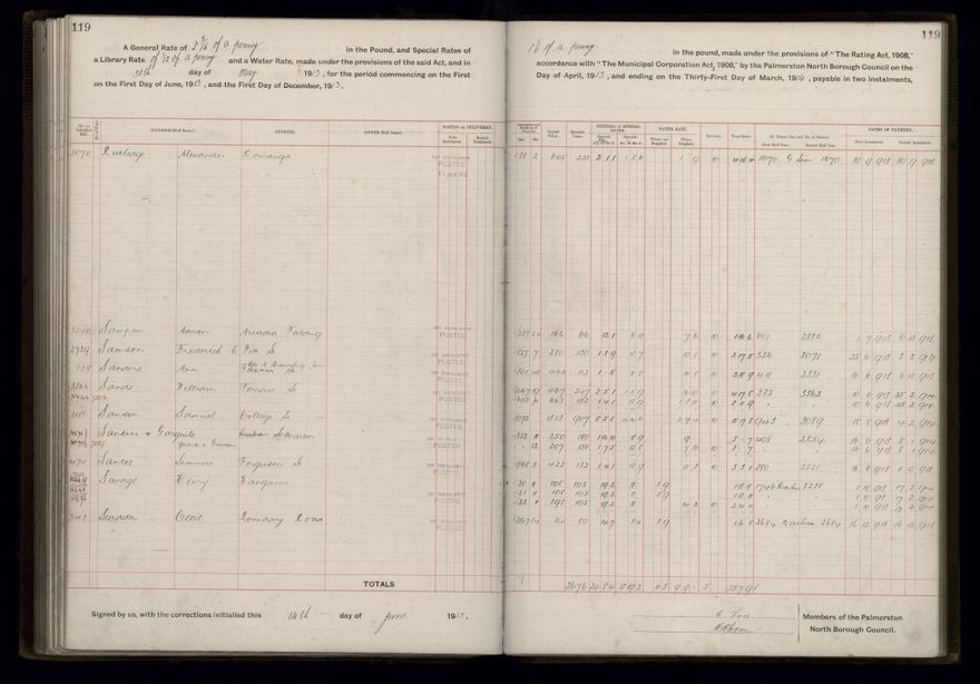 Rate book, 1913-1914 - 2021Pa_PNCC2-23-2-V21_034002-0122