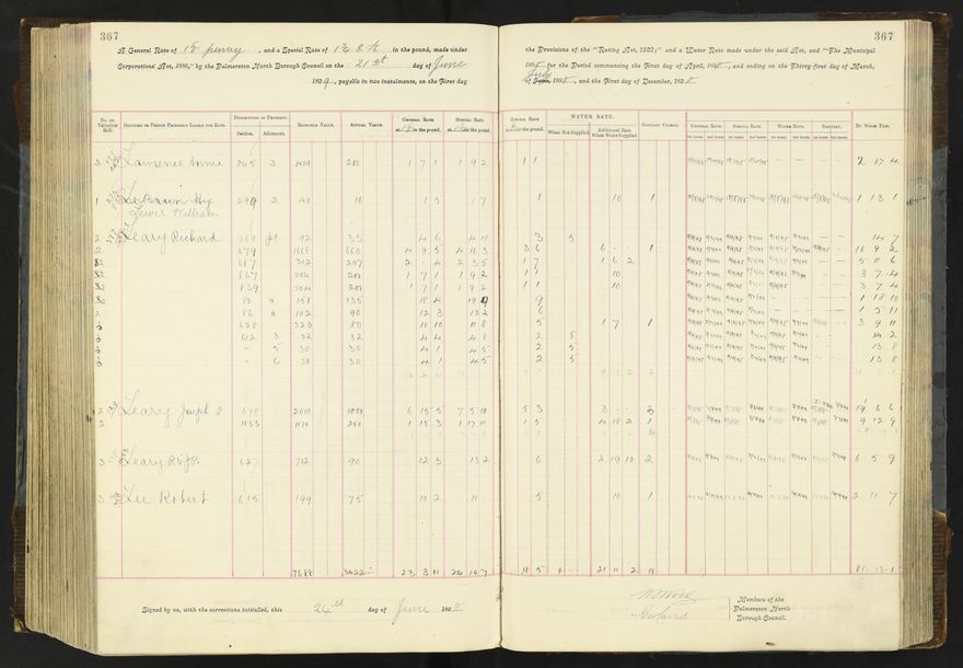 Rate book 1896 - 1899