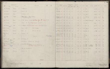 Rate book 1920 - 1921, M-Z