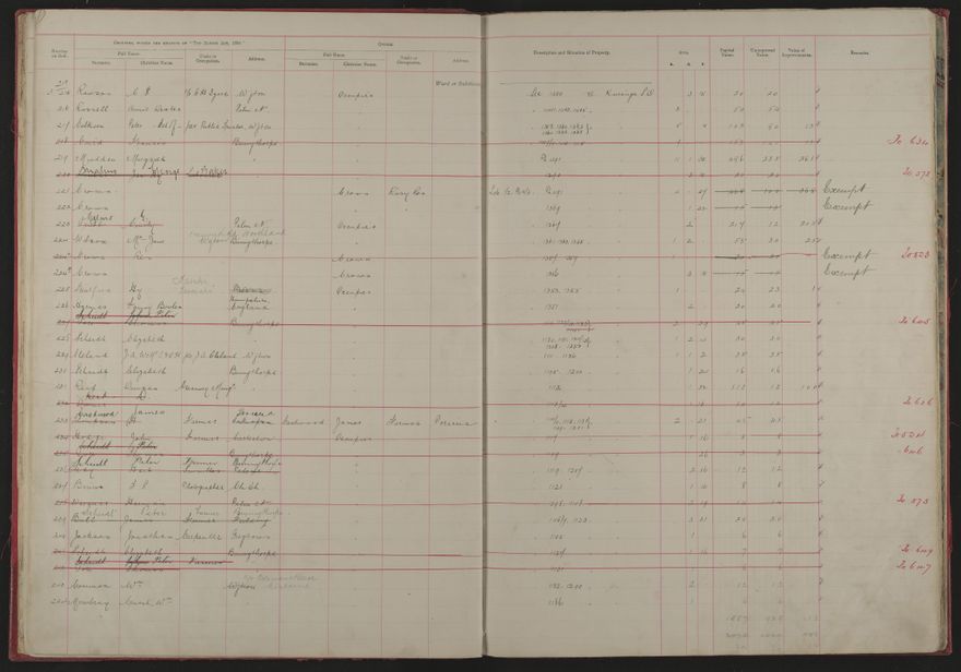 Valuation Roll, Mangaone Riding - 2025Vol_PNCC-KCC-3-8-9-V1_043347-0010