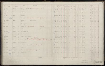 Rate book 1920 - 1921, M-Z