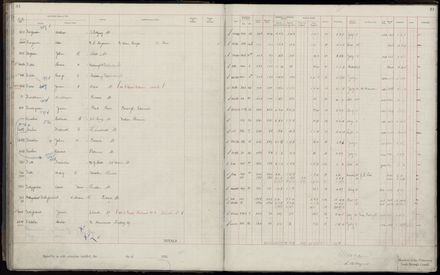 Rate book 1920 - 1921, A-L