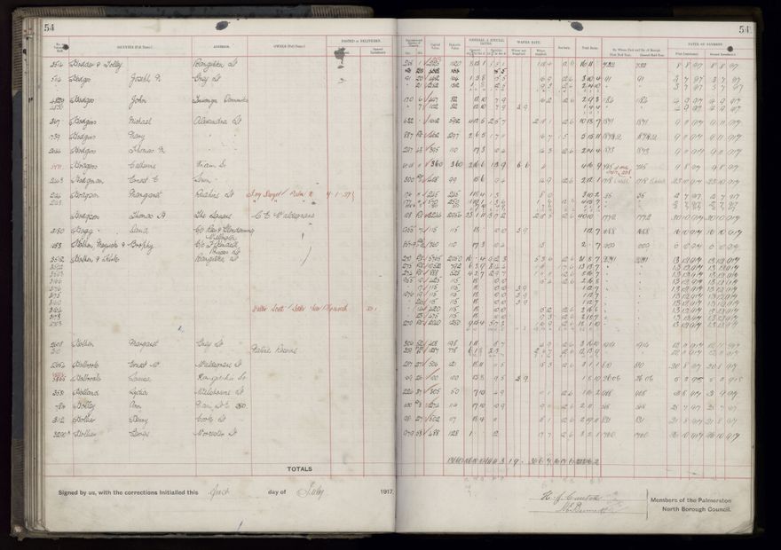 Rate book, 1917-1918 - 2021Pa_PNCC2-23-2-V25_034395-0060