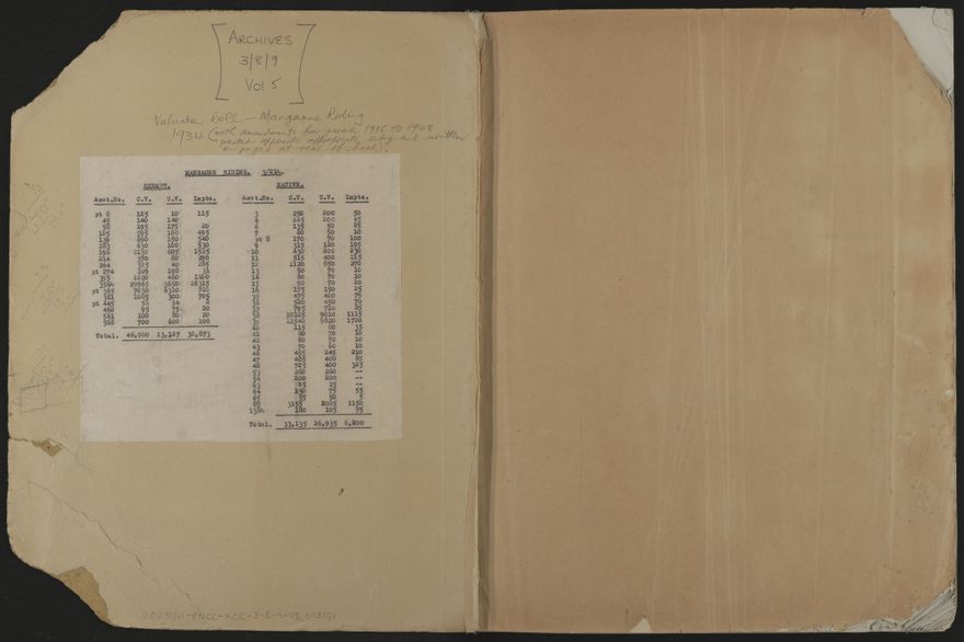 Valuation Roll, Mangaone Riding - 2025Vol_PNCC-KCC-3-8-9-V5_043351-0002