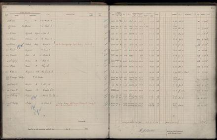 Rate book 1922 - 1923 M-Z