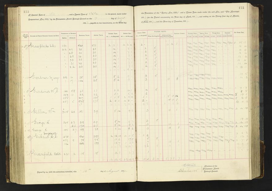 Rate book 1896 - 1899