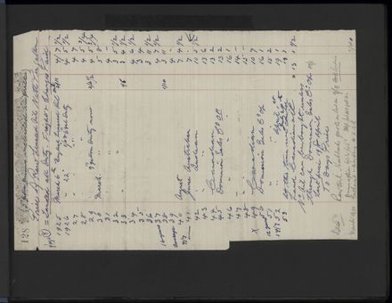 Alexander Clark Photograph Album - page 3