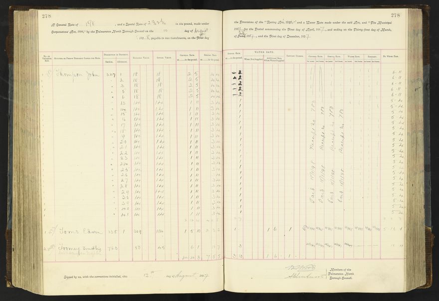 Rate book 1896 - 1899