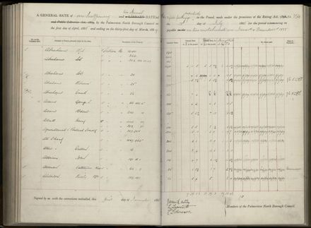 Palmerston North Rate Book, 1886-1889, 158
