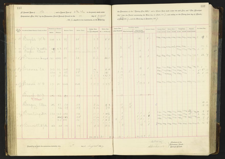 Rate book 1896 - 1899