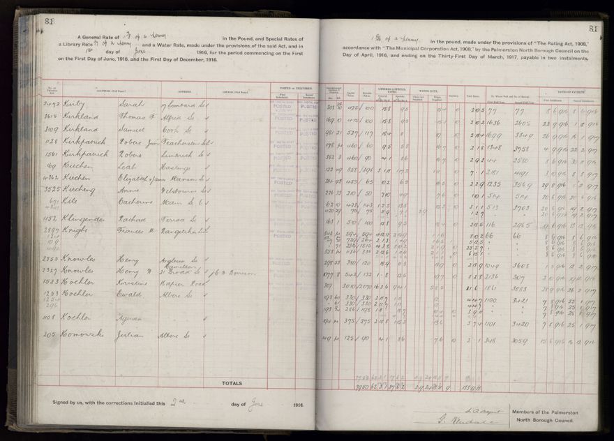 Rate book, 1916-1917 - 2021Pa_PNCC2-23-2-V24_034394-0084