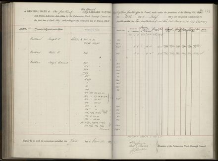 Palmerston North Rate Book, 1886-1889, 127