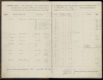 Palmerston North Rate Book, 1886-1889, 8