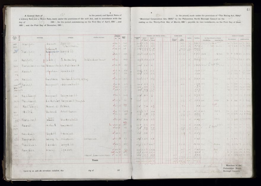 Rate book, 1905-1906 - 2021Pa_PNCC2-23-2-V13_033998-0046