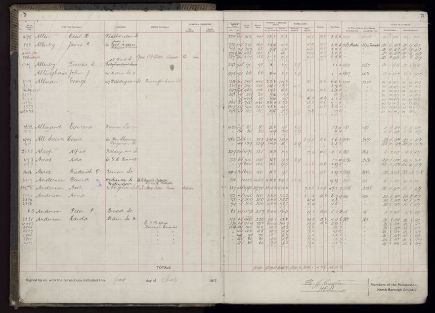 Rate book, 1917-1918 - 2021Pa_PNCC2-23-2-V25_034395-0006