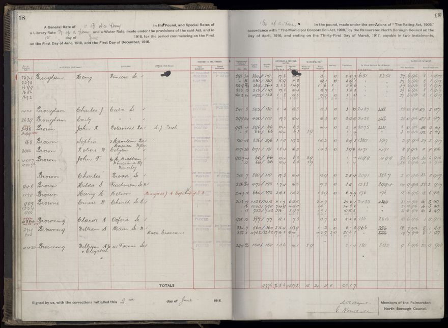 Rate book, 1916-1917 - 2021Pa_PNCC2-23-2-V24_034394-0021