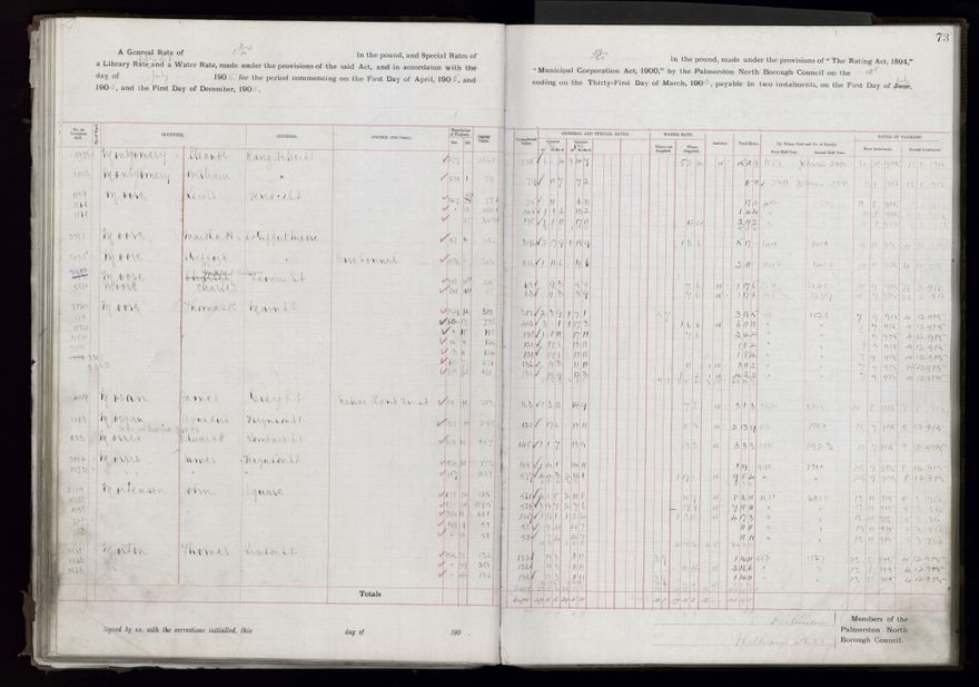 Rate book, 1905-1906 - 2021Pa_PNCC2-23-2-V13_033998-0076