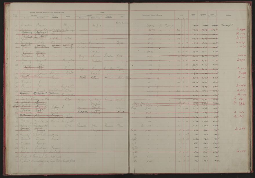 Valuation Roll, Taonui Riding - 2025Vol_PNCC-KCC-3-8-10-V1_043338-0012