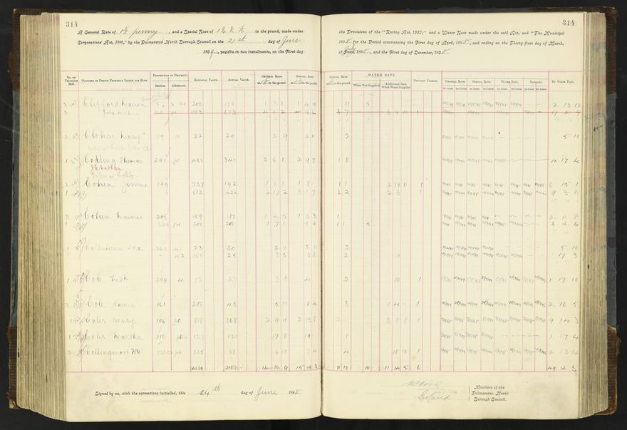 Rate book 1896 - 1899