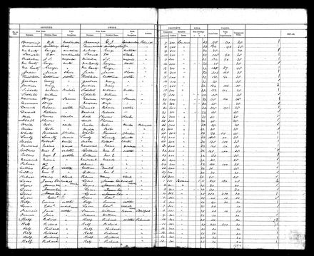 PNBC Valuation Roll p 19