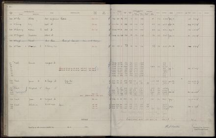 Rate book 1921 - 1922 M_Z