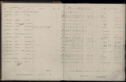 Rate book 1922 - 1923 M-Z