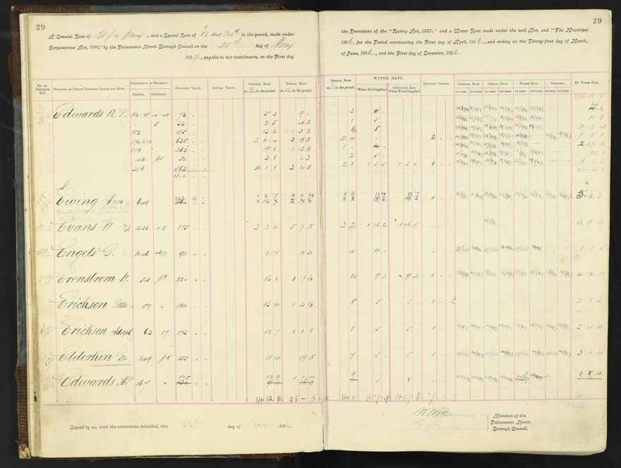Rate book 1896 - 1899