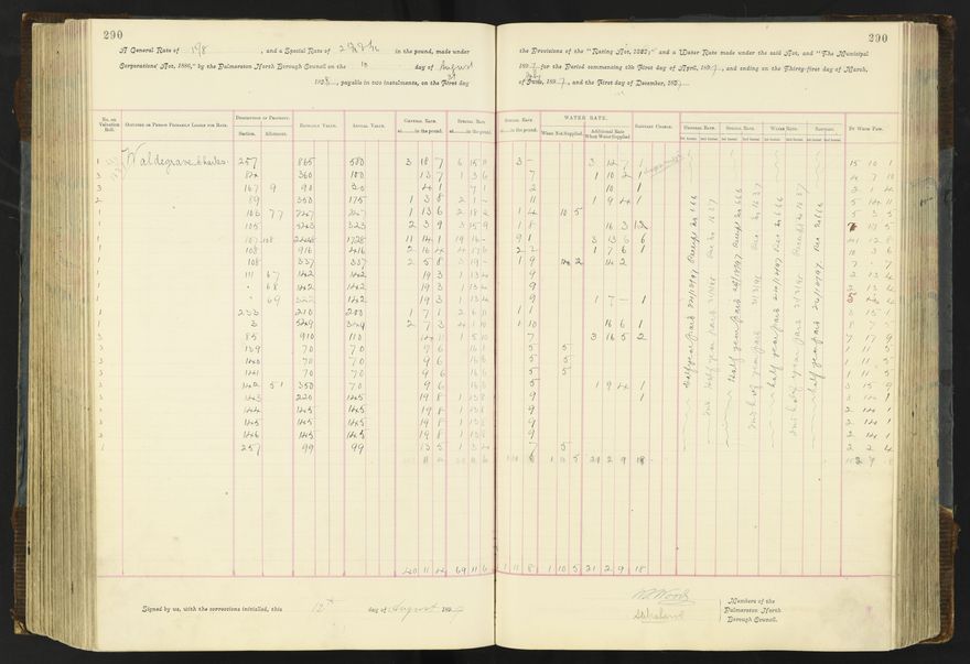 Rate book 1896 - 1899