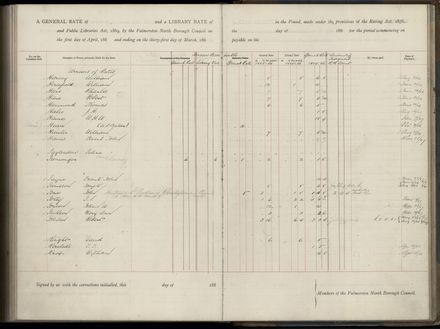 Palmerston North Rate Book, 1886-1889, 247