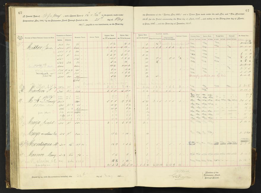 Rate book 1896 - 1899
