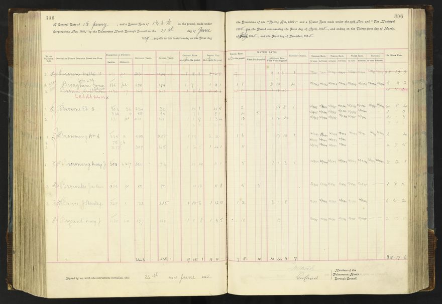 Rate book 1896 - 1899