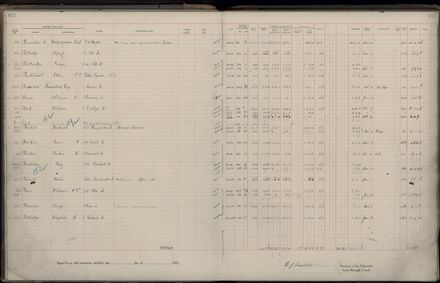 Rate book 1922 - 1923 M-Z
