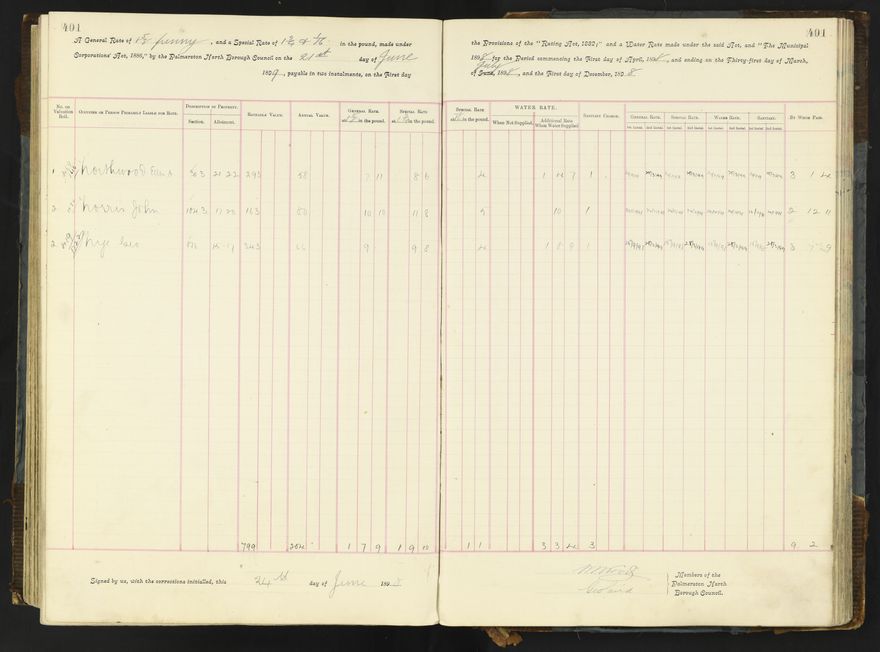 Rate book 1896 - 1899