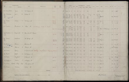 Rate book 1921 - 1922 M_Z