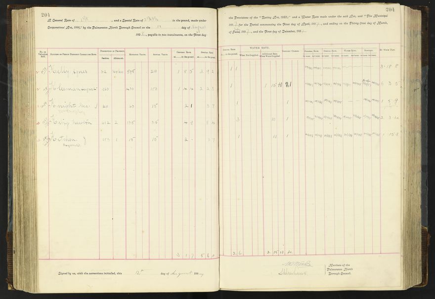Rate book 1896 - 1899