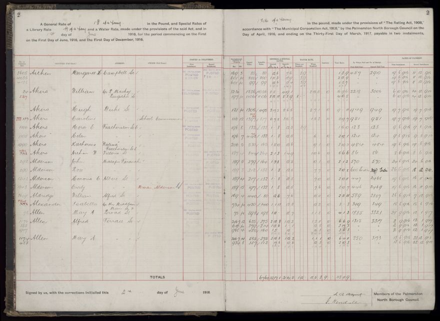 Rate book, 1916-1917 - 2021Pa_PNCC2-23-2-V24_034394-0005