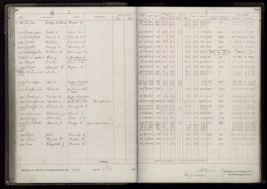 Rate book, 1917-1918 - 2021Pa_PNCC2-23-2-V25_034395-0077