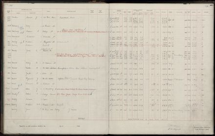 Rate book 1920 - 1921, M-Z