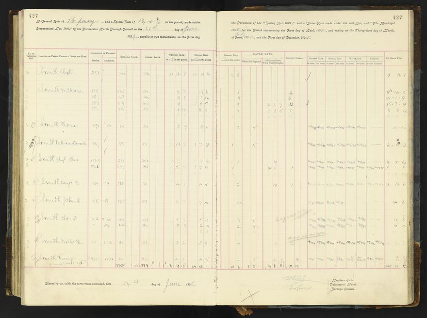 Rate book 1896 - 1899