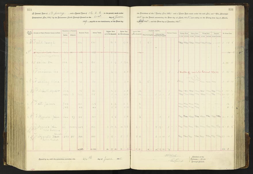 Rate book 1896 - 1899