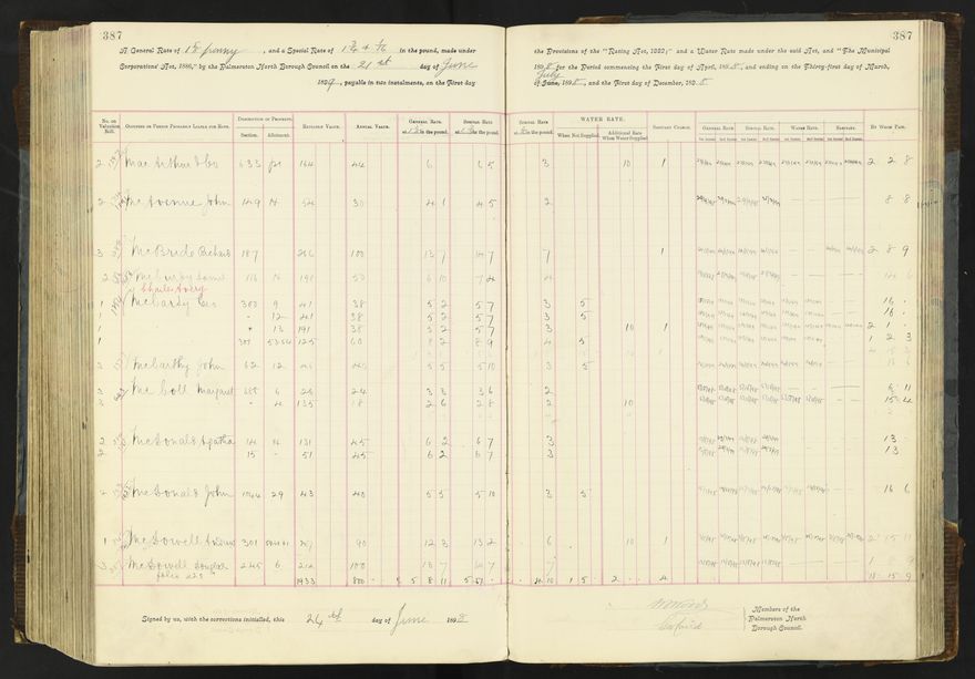 Rate book 1896 - 1899