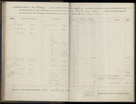 Palmerston North Rate Book, 1886-1889, 44