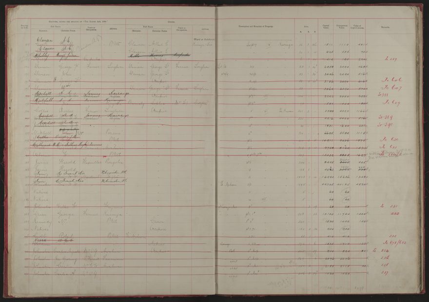 Valuation Roll, Taonui Riding - 2025Vol_PNCC-KCC-3-8-10-V1_043338-0009