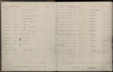 Rate book 1922 - 1923 A-L