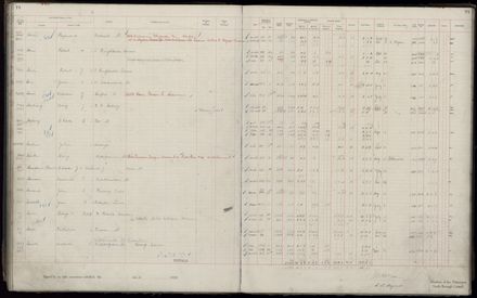 Rate book 1920 - 1921, A-L