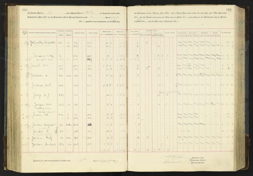 Rate book 1896 - 1899