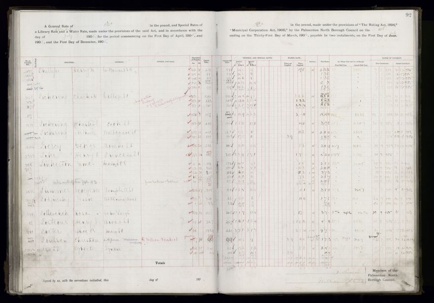 Rate book, 1905-1906 - 2021Pa_PNCC2-23-2-V13_033998-0095